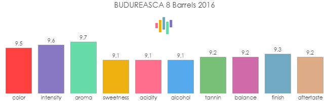 BUDUREASCA_8Barrels_2016_rev