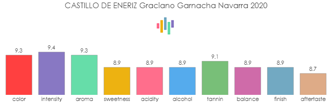 CASTILLO_DE_ENERIZ_Graciano_Garnacha_Navarra_2020_rev