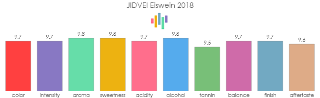 JIDVEI_Eiswein_2018_rev