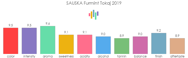 SAUSKA_Furmint_Tokaj_2019_rev