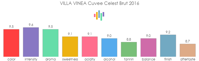 VILLA_VINEA_CuveeCelest_Brut_2016_rev