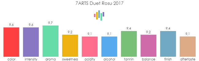 7ARTS_DuetRosu_2017_REV