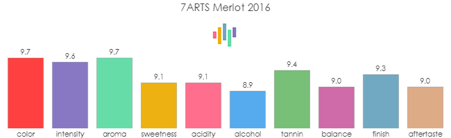 7ARTS_Merlot_2016_rev