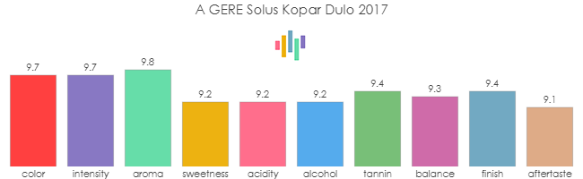 A_GERE_Solus_KoparDulo_2017_rev