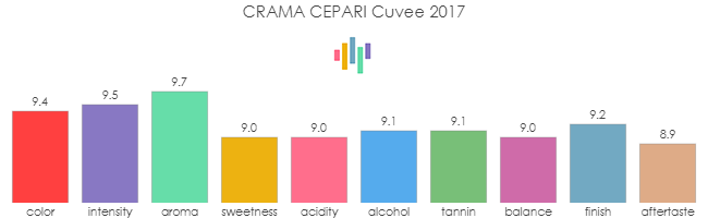 CRAMA_CEPARI_Cuvee_2017_rev
