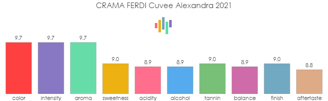 CRAMA_FERDI_CuveeAlexandra_2021_rev