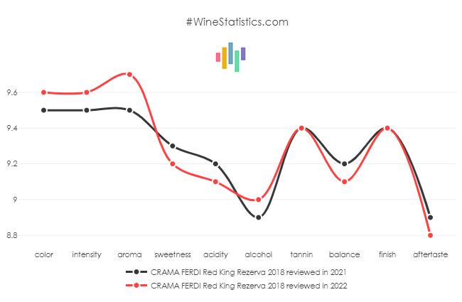 CRAMA_FERDI_RedKingRezerva_2018_evo