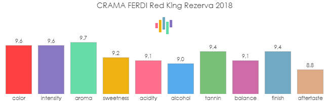 CRAMA_FERDI_RedKingRezerva_2018_rev