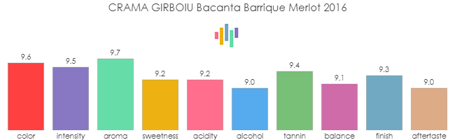 CRAMA_GIRBOIU_Bacanta_BarriqueMerlot_2016_rev