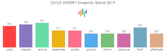 DIVUS_WINERY_EndemicBlend_2019_rev