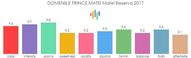 DOMENIILE_PRINCE_MATEI_Matei_Reserva_2017_rev