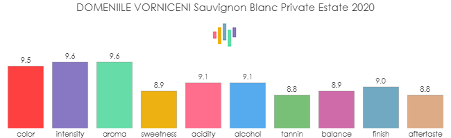 DOMENIILE_VORNICENI_SauvignonBlanc_PrivateEstate_2020_rev