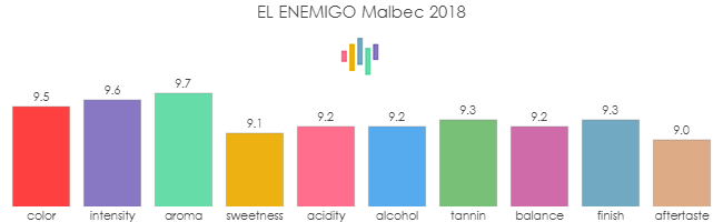 EL ENEMIGO_Malbec_2018_rev