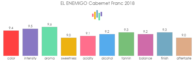 EL_ENEMIGO_CabernetFranc_2018_rev