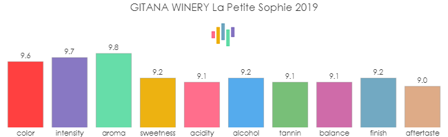 GITANA_WINERY_LaPetiteSophie_2019_rev