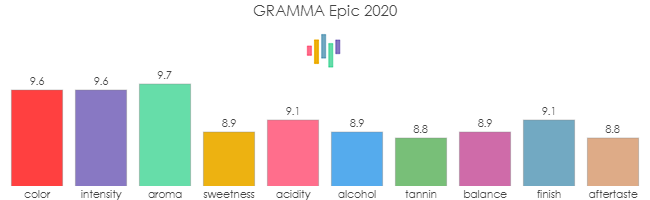 GRAMMA_Epic_2020_rev