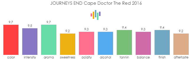 JOURNEYS_END_CapeDoctor_TheRed_2016_rev