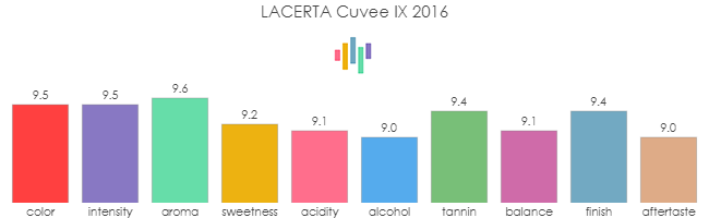 LACERTA_Cuvee_IX_2016_rev