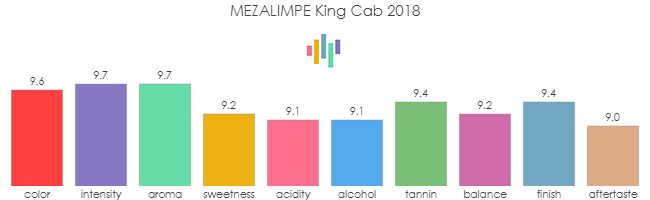 MEZALIMPE_KingCab_2018_rev
