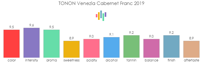 TONON_Venezia_CabernetFranc_2019_rev