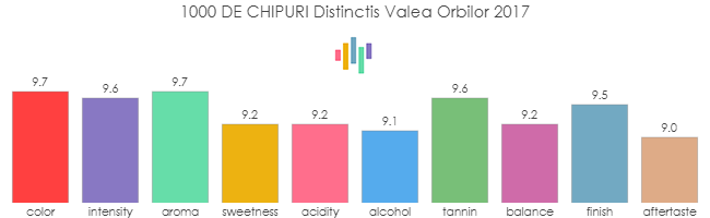 1000_DE_CHIPURI_Distinctis_2017_rev