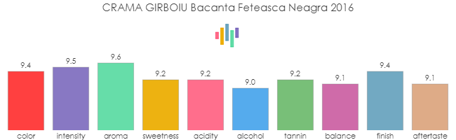 CRAMA_GIRBOIU_Bacanta_FeteascaNeagra_2016_rev