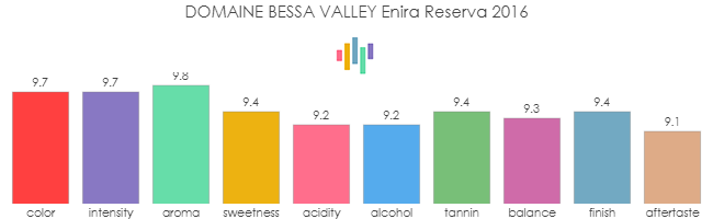 DOMAINE_BESSA_VALLEY_Enira_Reserva_2016_rev