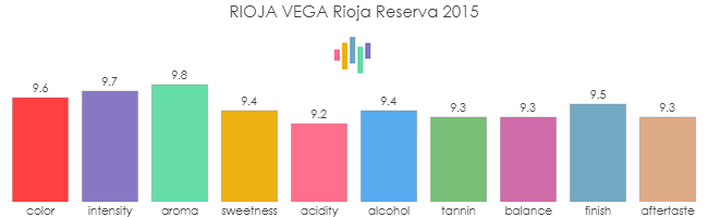 RIOJA_VEGA_Rioja_Reserva_2015_rev