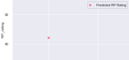 SERVE_CuveeGuyDePoix_2016_rp