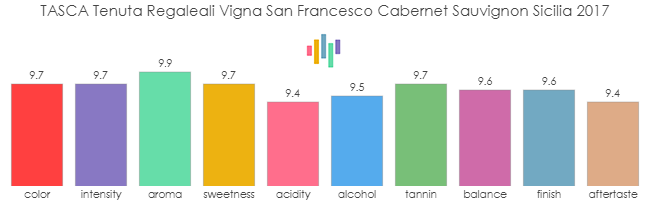 TASCA_TenutaRegaleali_VignaSanFrancesco_CabernetSauvignon_Sicilia_2017_rev