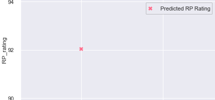 TASCA_TenutaRegaleali_VignaSanFrancesco_CabernetSauvignon_Sicilia_2017_rp