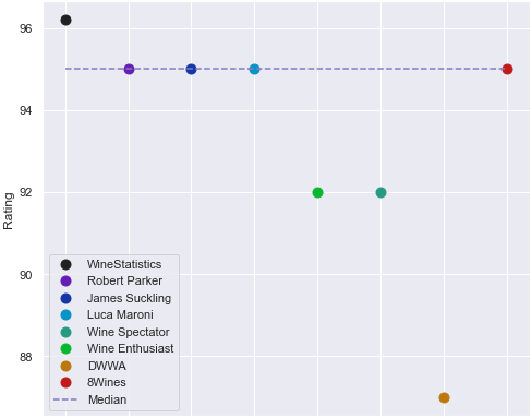 TASCA_TenutaRegaleali_VignaSanFrancesco_CabernetSauvignon_Sicilia_2017_rt