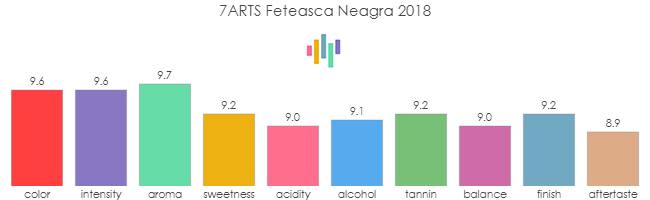 7ARTS_FeteascaNeagra_2018_rev