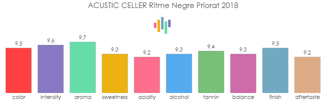 ACUSTIC_CELLER_RitmeNegre_Priorat_2018_rev