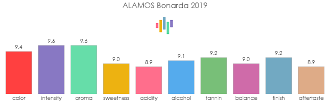 ALAMOS_Bonarda_2019_rev