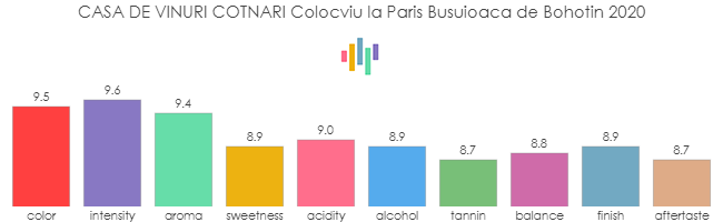 CASA_DE_VINURI_COTNARI_ColocviuLaParis_2020_rev