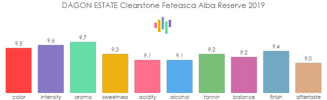 DAGON_ESTATE_Clearstone_FeteascaAlbaReserve_2019_rev