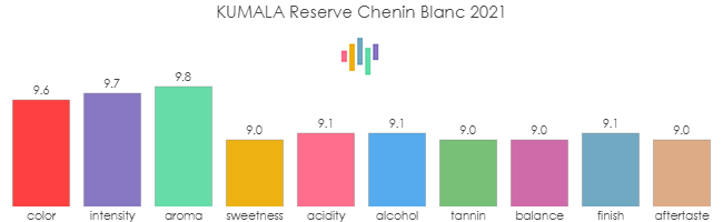 KUMALA_Reserve_CheninBlanc_2021_rev