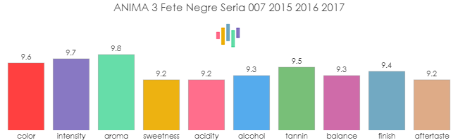 ANIMA_3FeteNegre_Seria007_2015_2016_2017_rev