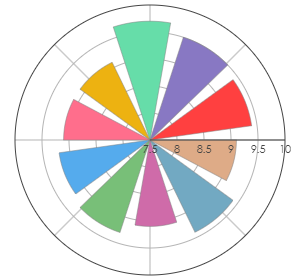 7ARTS_Endorphine_2018_pro