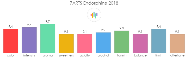 7ARTS_Endorphine_2018_rev