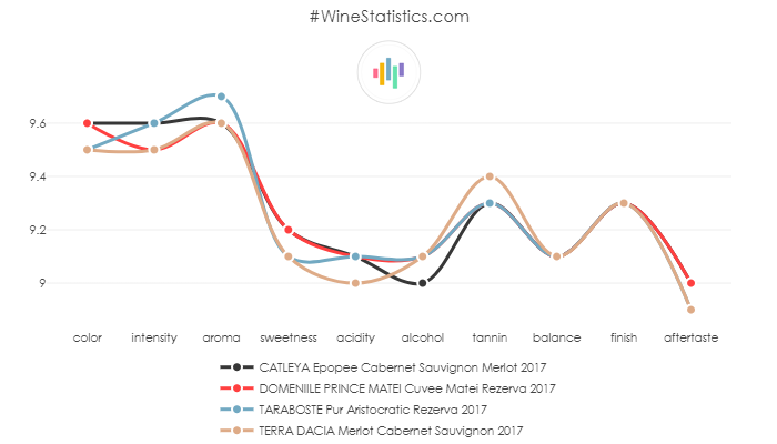 cabernet_merlot_2017