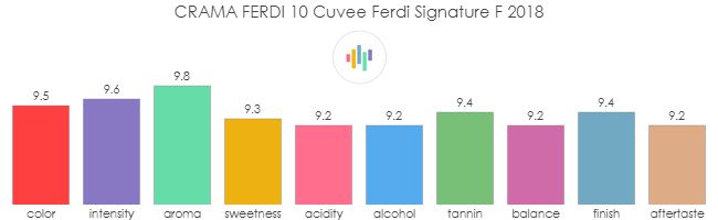 CRAMA_FERDI_10_CuveeFerdi_SignatureF_2018_rev