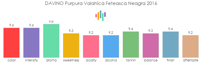 DAVINO_PurpuraValahica_FeteascaNeagra_2016_rev