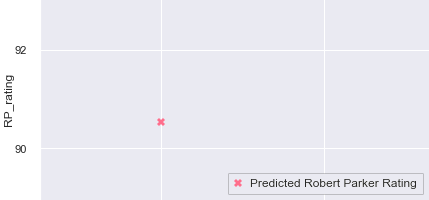 DAVINO_PurpuraValahica_FeteascaNeagra_2016_rpr