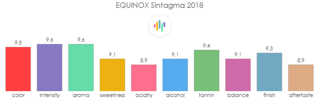 EQUINOX_Sintagma_2018_rev