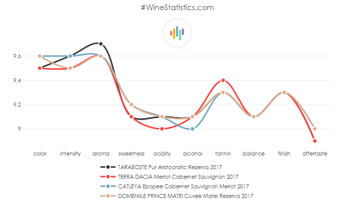 merlot_cabernet_2017