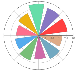 PETRO_VASELO_Melgis_2019_pro