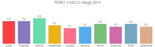 PETRO_VASELO_Melgis_2019_rev