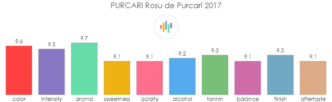 PURCARI_Rosu_de_Purcari_2017_rev